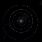 Na imagem estão indicados, em vermelho os afélios e em verde os periélios, dos quatro planetas interiores (imagem da esquerda) e dos quatro exteriores (imagem da direita)