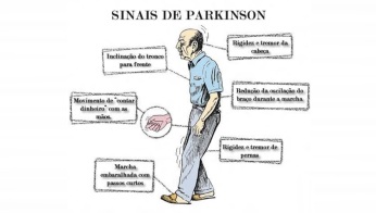 11 de Abril - 1755 — Sintomas, sinais, de Mal, Doença de Parkinson.